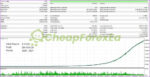 Alfa EA Unlimited MT5 backtest 1