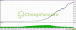 Alfa EA Unlimited MT5 backtest 2