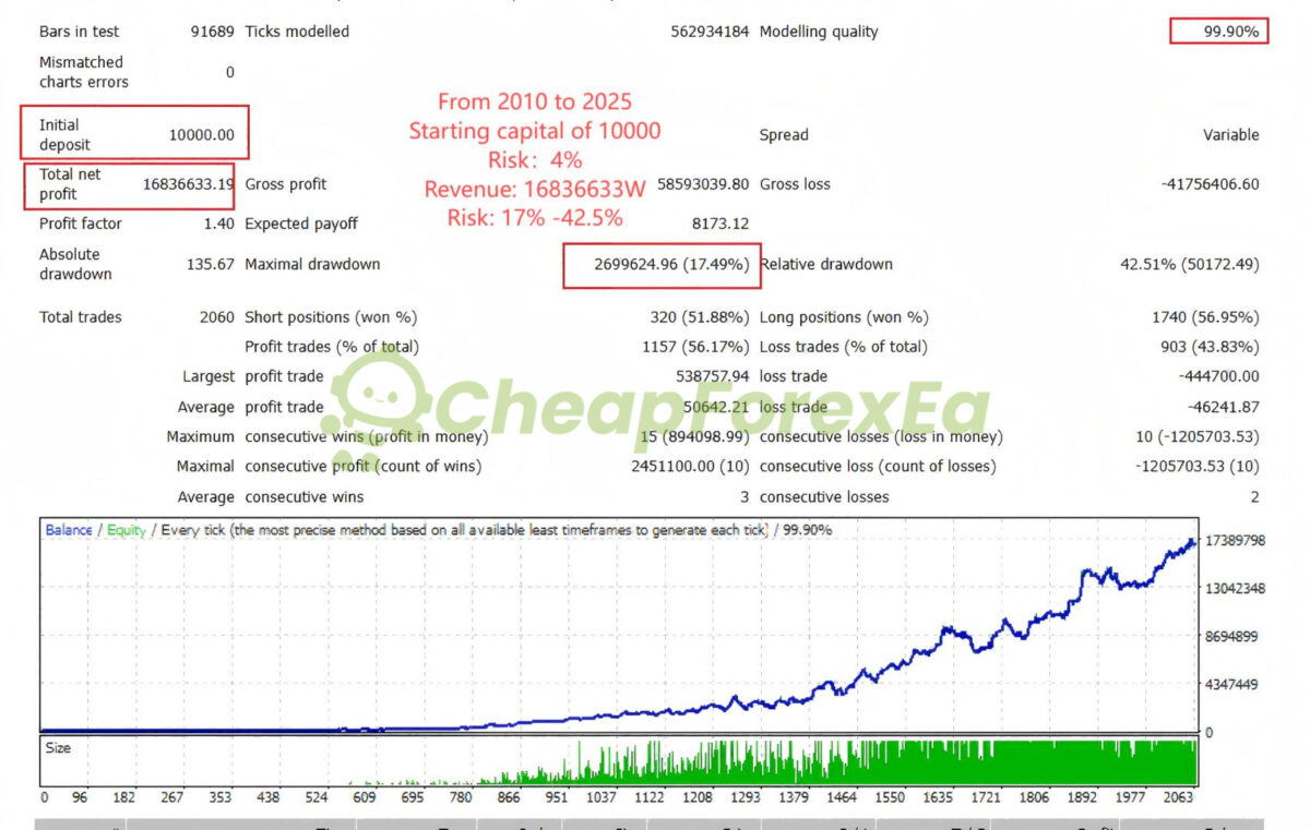 Apex-Gold-Trend-Matrix-EA-MT4-backtest-1.jpg