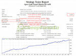 Apex-Gold-Trend-Matrix-EA-MT4-backtest-2.jpg