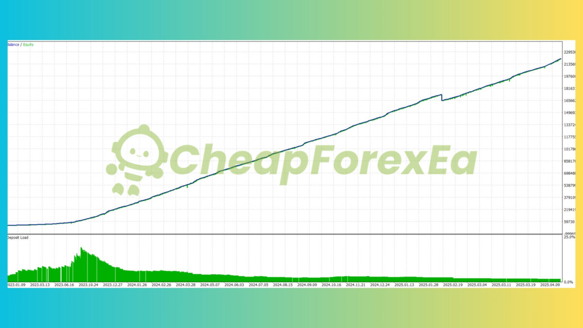 BTC-Spiral-EA-MT4-backtest-1.jpg