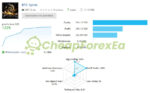 BTC-Spiral-EA-MT4-live-results.jpg