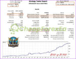 Biotech Robot MT5 backtest 100