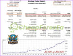 Biotech Robot MT5 backtest 2000