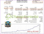 Biotech Robot MT5 backtest 500