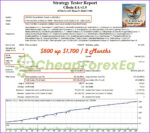 Cibola-EA-MT4-Backtest-1.jpg