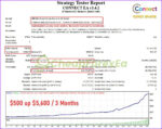Connect-EA-Source-Code-MQ4-backtest-1.jpg