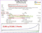 Connect-EA-Source-Code-MQ4-backtest-2.jpg