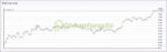 EA-Studio-XAUUSD-Source-Code-MQ4-results-2.jpg