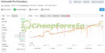 Forex Vzlomshik Pro EA MT4 live signal on myfxbook