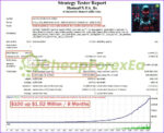 HamzaFX EA MT4 backtest 1
