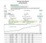 Lucifer-HFT-Prop-EA-MT4-backtest-1.jpg