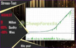 Mansa-Musa-Flipping-Robot-Source-Code-MQ4-backtest-2.jpg