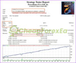 Powerhouse EA MT4 backtest 1
