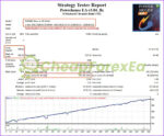 Powerhouse EA MT4 backtest 2