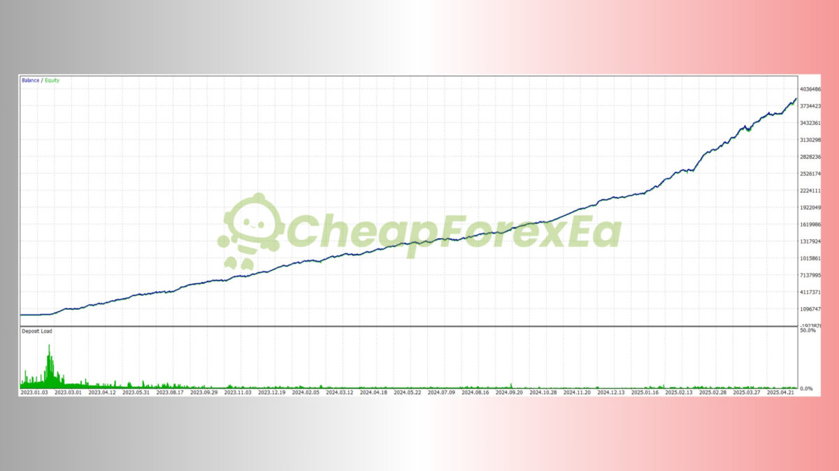 ScalpPrime-EA-MT4-backtest-1.jpg