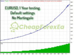 AW Scalping Dynamics EA MT4 backtest 2