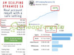 AW Scalping Dynamics EA MT4 live results