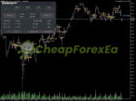 AW Scalping Dynamics EA MT4 on chart