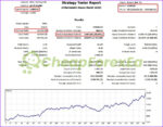 Bayern Bot MT5 backtest 1