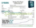 Crypto Investor EA MT4 backtest