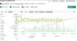 Crypto Investor EA MT4 live signal on myfxbook 1