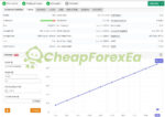 Crypto Investor EA MT4 live signal on myfxbook 2
