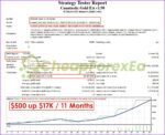 Cuantastic Gold EA backtest 1