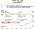 Cuantastic Gold EA backtest 2