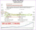 Cuantastic Gold EA backtest 4