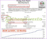 Dow Dax Forex EA MT4 backtest 1