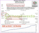 Dow Dax Forex EA MT4 backtest 2