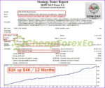 Dow Dax Forex EA MT4 backtest 3