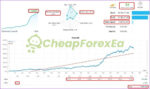 Dow Dax Forex EA MT4 live signal