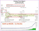 EA Innovative PRO MT4 backtest
