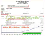 EA Innovative PRO MT4 backtest 2