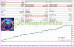 FTMO Gold EA MT5 backtest 2