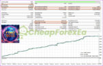 FTMO Gold EA MT5 backtest 3