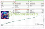 FTMO Gold EA MT5 backtest 4