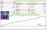 FTMO Gold EA MT5 backtest 5