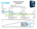 Forex Diamond EA MT4 EU Backtest