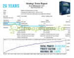 Forex Diamond EA MT4 GU Backtest 2