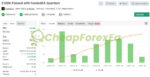 FundedEA Quantum Premium MT4 live signal on myfxbook 1
