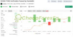 FundedEA Quantum Premium MT4 live signal on myfxbook 2