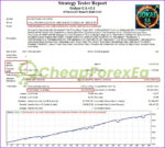Gokar EA MT4 backtest 2