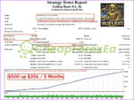 Golden Beats EA MT4 backtest 2