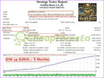 Golden Beats EA MT4 backtest 3