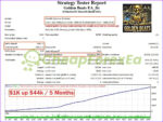 Golden Beats EA MT4 backtest 4