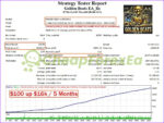 Golden Beats EA MT4 backtest 5