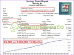 M4Scalp EA MT4 backtest 2